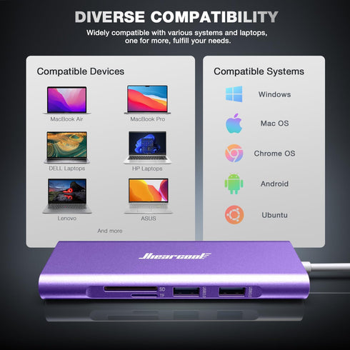 Hiearcool USB C Hub, USB C Ethernet Dongle 4K@60Hz HDMI Multi-Port Adapter for MacBook Dell HP Thunderbolt 3 4 Laptops