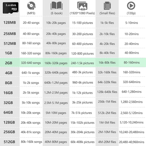 Lerdisk 2GB Pack 6 Licencee(2GB C6) Factory Wholesale Micro SD Card of in Bulk MicroSD with SD Adapter Produced by