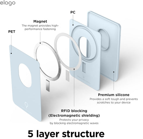 elago Magnetic Wallet Card Holder 2-Cards Compatible with MagSafe for iPhone 15, 14, 13, 12 Series