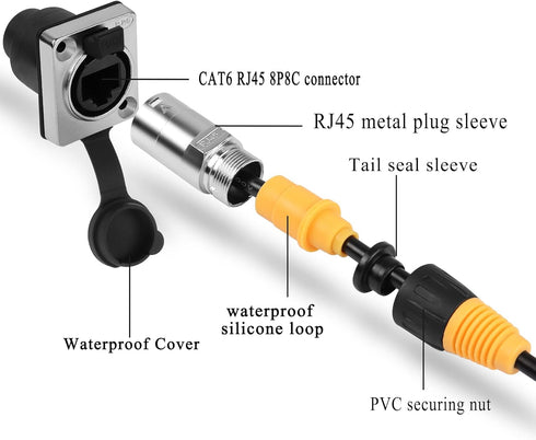QIANRENON RJ45 Waterproof Network Connector, CAT6 Panel Mount Outdoor Waterproof Adapter, IP65