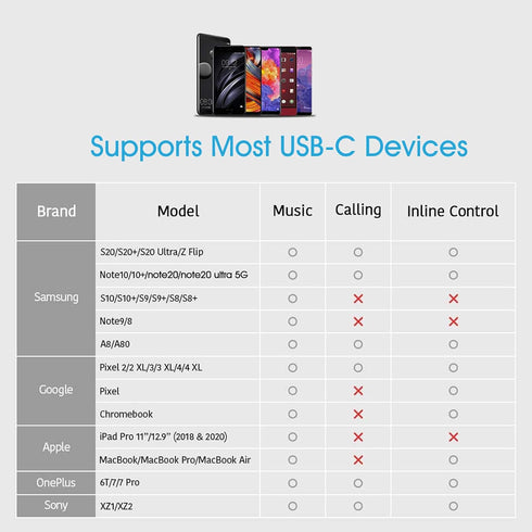 Xumee USB Type C to 3.5mm Headphone and Charger Adapter, 2-in-1 USB C to Aux Audio Jack Hi-Res DAC and Fast Charging