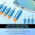 iPhone Cleaning Kit for Charging Port, Multi-Tool Cleaner for iPhone, iPad, and Airpod Kit