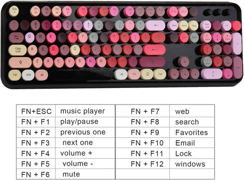 FOPETT Wireless Keyboard and Mouse Sets, Reliable 2.4 GHz Connectivity for PC, Laptop, Smart TV (Black Colorful)