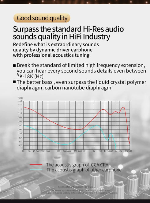 erjigo Wired in-Ear Earbuds Headphones, CCA CRA Dynamic Crystal-Clear Sound, Ergonomic Comfort-Fit, Noise Isolating,