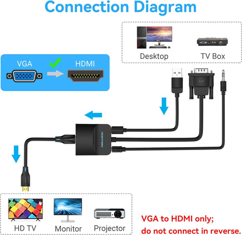 VENTION VGA to HDMI Adapter, 1080P Video Dongle with Audio Cable (0.5FT), Male to Female for PC, Monitor, HDTV