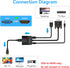 VENTION VGA to HDMI Adapter, 1080P Video Dongle with Audio Cable (0.5FT), Male to Female for PC, Monitor, HDTV