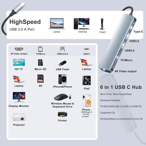 USB C Hub HDMI Adapter for MacBook Air Pro, 6 in 1 4K Dongle Multiport Converter with 50cm Cable, USB 3.0 Data Transfer