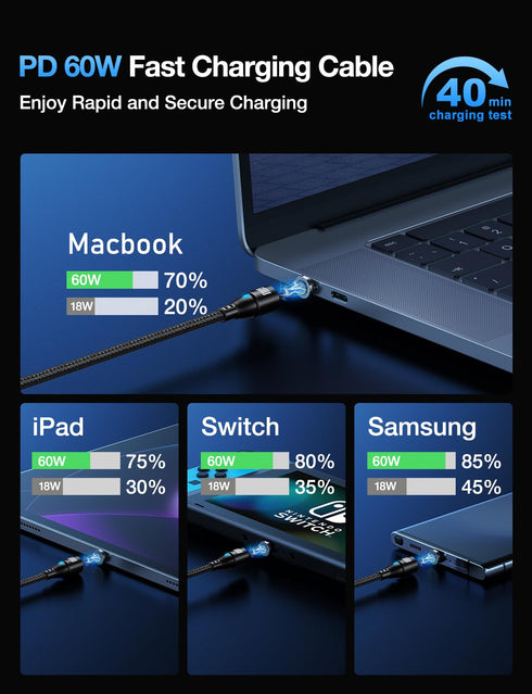 USB C Magnetic Charging Cable 3-Pack (3.3ft/6.6ft/6.6ft) - 60W/3A Fast Charger for Samsung Galaxy S21/S20, Pixel,