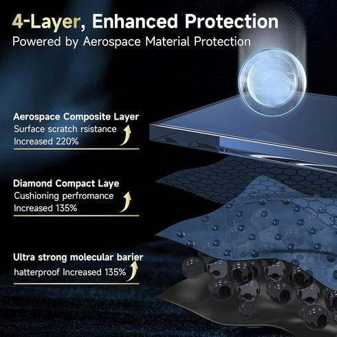 Moto G Power 5G 2024 Screen Protector 3 Pack - Bubble Free, Shock Resistant, Sensitive Touch, Accurate Hole Positioning.