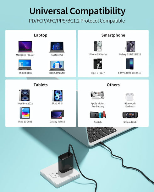 65W GaN PPS USB C Fast Charger Block for Laptops, Tablets & Phones with USB-C to USB-C Cable (MacBook, iPhone 16/Pro)