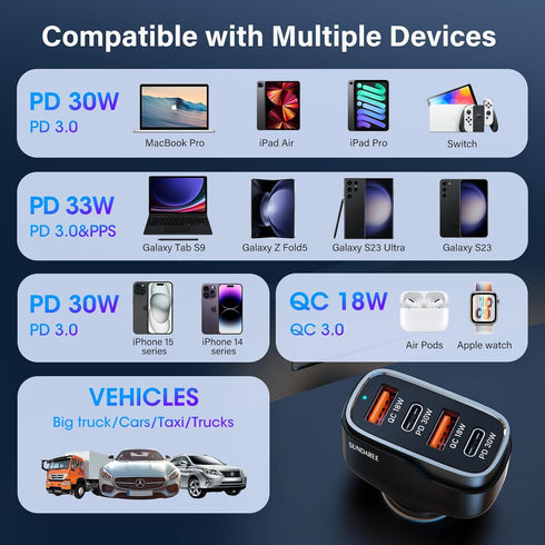 SUNDAREE Super Fast Car Charger, 60W Multiport USB Car Charger, USB C Cigarette Charger for iPhone & Samsung Devices