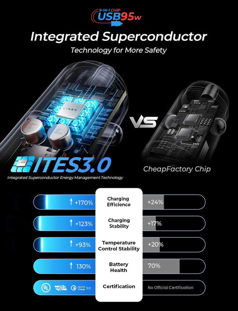 LISEN 95W USB C Car Charger Fast Charging PD65W Super Fast Charging Car Phone Charger Adapter Type C All Metal
