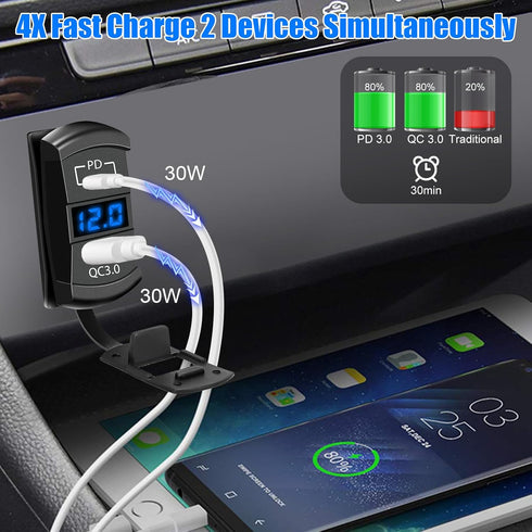 USB Rocker Switch Outlet, Linkstyle QC 3.0 USB-A Port, USB C Port and Voltage Meter with Blue LED Digital Display, Waterproof 12V 24V Rocker Switch USB Charger on Marine Boat Vehicle Truck RV Cart by Linkstyle