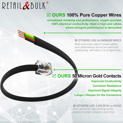 (2 Pack) 6 Inch Telephone Cord, Professional Grade, 6P4C Male RJ11 Plugs, Pure Copper Wire (Black)
