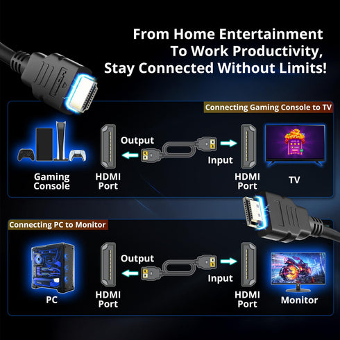 5ft 1.4 1920x1080 144Hz 100Hz 60Hz 1.5m Kado HDMI Cable, High Speed HDMI with Ethernet FHD HDCP, Male-to-Male Length