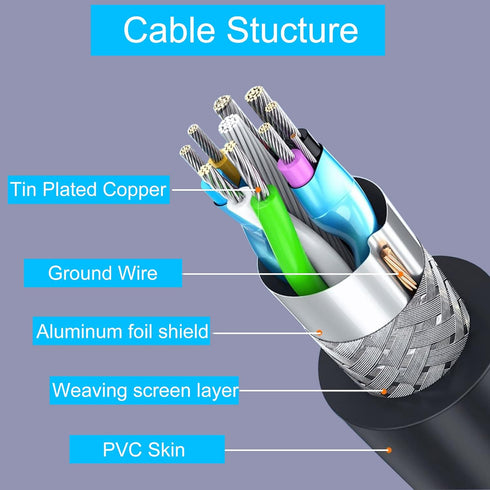 GINTOOYUN Dual USB 3.0 Cable - 2 Ports USB 3.0 Male to Female Extension Cable, Suitable for Various Occasions