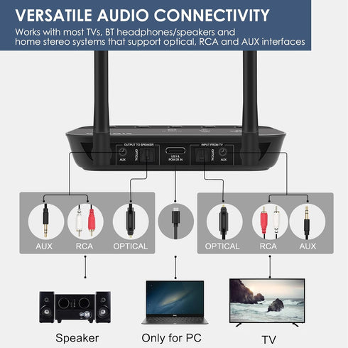 SIMOLIO Bluetooth Transmitter Receiver for TV Home Stereo, aptX Low Latency & HD Long Range Audio Adapter for 2