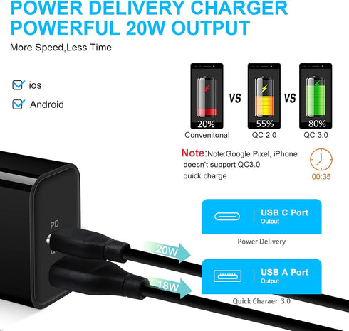 USB C Charger Block, 20W Dual Port PD Wall Charger for iPhone 15 Pro Max/14/13/12/11, Fast Charging for Samsung Galaxy