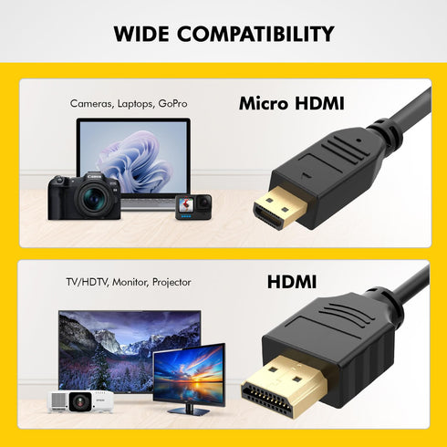 BRENDAZ Micro HDMI to HDMI Cable, 4K HDR 60Hz, 18Gbps Adapter Cord for GoPro, DSLR, Raspberry Pi (6-Feet)