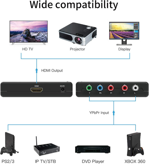 Portta Component to HDMI Converter with HDMI Cable, RGB to HDMI Adapter for PS2, PS3, Xbox 360