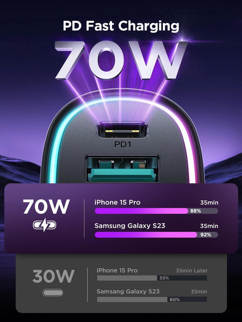 70W 4 Port Super Fast USB C Car Charger Adapter - Essential for Family Travel