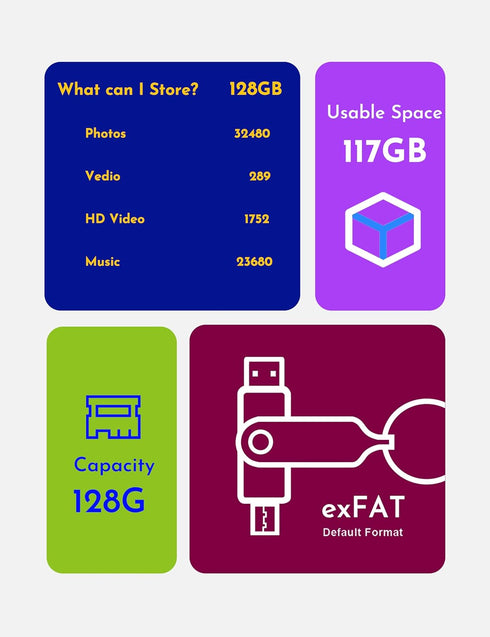 MOSDART 128GB USB C Dual Flash Drive - 2 in 1 OTG USB 3.1 Type-C Thumb Drive for Android Phones, iPhone 15, etc.