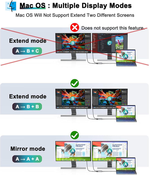 Dual Monitor Adapter, USB C to Dual HDMI Adapter for Laptop, HDMI Splitter Extended Display to Connect Two Monitors