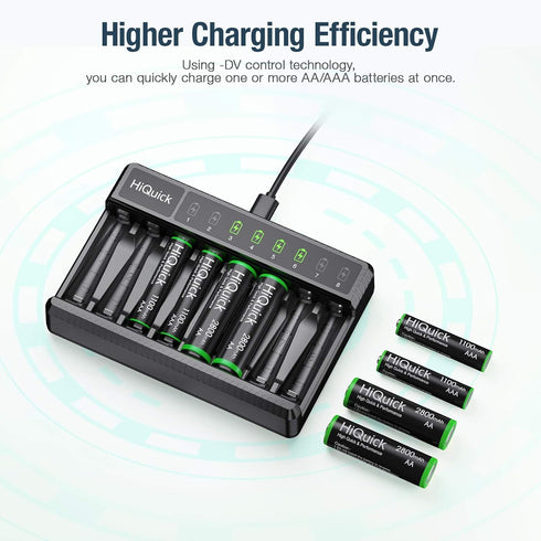HiQuick 8 1.2V Bay AA AAA Battery Charger, High Speed Charging Battery Charger for Ni-MH/Ni-CD Rechargeable Batteries