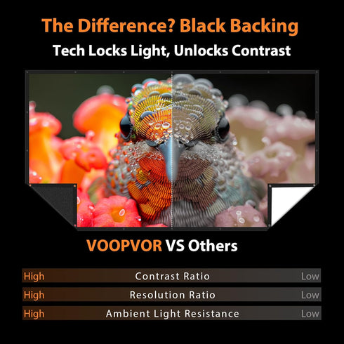 VOOPVOR 100 Inch 16:9 Projector Screen Outdoor: Upgraded Black Backing Black Opaque - Portable Projection Screen Indoor