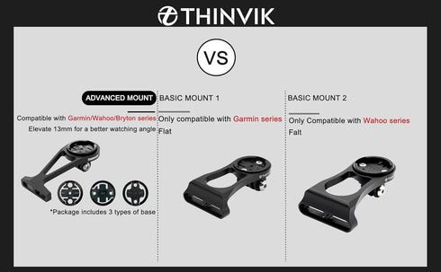 Thinvik Bike Computer Mount for Garmin Edge, Gopro Combo Mount, Compatible with All Garmin Series GPS - CNC Aluminum