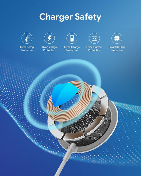 Magnetic Wireless Charger for iPhone 15/14, 20W PD USB C Charger, 2 Pack SMOONFACE Compatible with Magsafe for iPhone