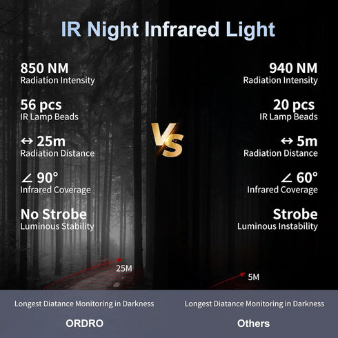 Ordro LN-5 IR Night Vision Light for Camera, Upgraded Infrared Night Light for Enhanced Night Shooting