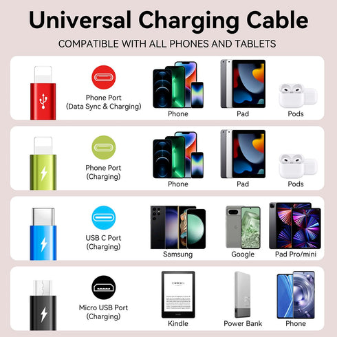 Multi USB Charging Cable 4A, 4-in-1 Charger Cord with USB C/Micro USB Port Adapter for Phone/Tablets (2Pack/4Ft).