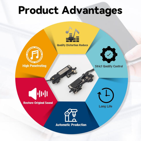 Earpiece Speaker for iPhone 12, Ear Speaker Replacement for iPhone 12 Pro Speaker Assembly with Light Proximity Sensor