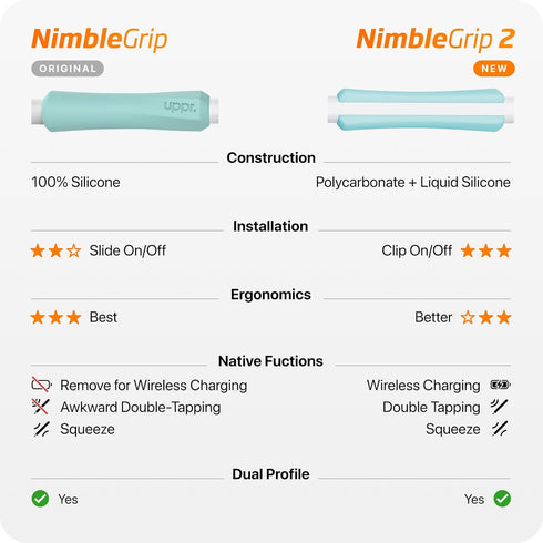UPPERCASE 2 2 NimbleGrip Premium Ergonomic Grip, Compatible with Apple Pencil and Apple Pencil USB-C (Open Side