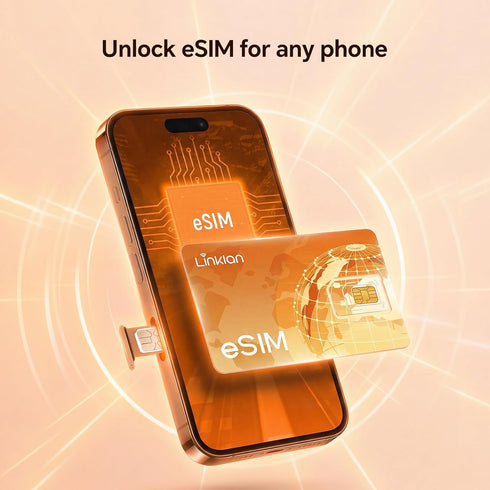 Linklan 180+ Countries iOS/Android/Router/Windows/macOS,1.4M eSIM Card with USB-C Reader Bundle,Unlimited Rewrites