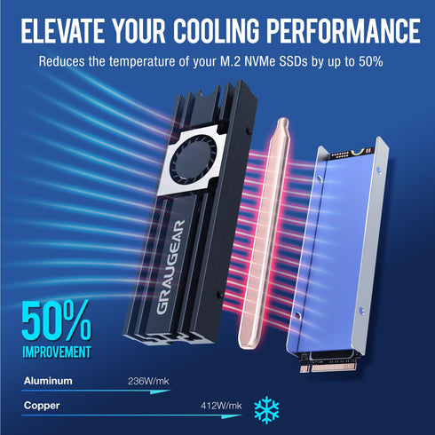 GRAUGEAR M.2 2280 SSD Heatsink with 20mm Cooling Fan, Copper Heat Pipe, Aluminum Plate-Fin Design, Thermal Pads Included