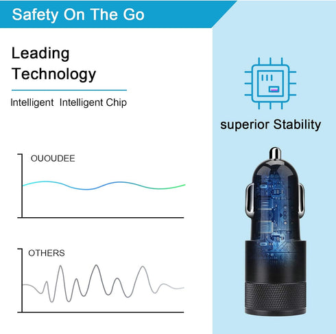 USB C Fast Car Charger for Samsung Galaxy S24 S23 Ultra S22 S21 S20 Plus A15 A52 A55 A54 F23 F52 Note 20, 30W 2 Port