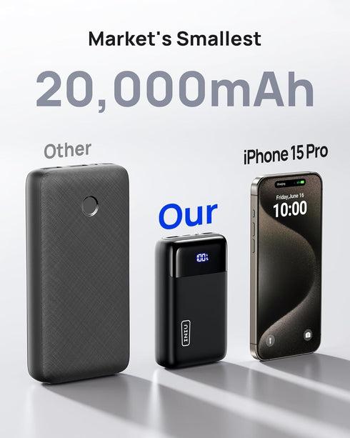INIU Power Bank, Smallest 22.5W 20000mAh Portable Charger, USB C in&Output Fast Charging 3-Output Mini Battery Pack Phone Charger Compatible with iPhone 15 14 13 12 11 Samsung S23 Google iPad Tablet