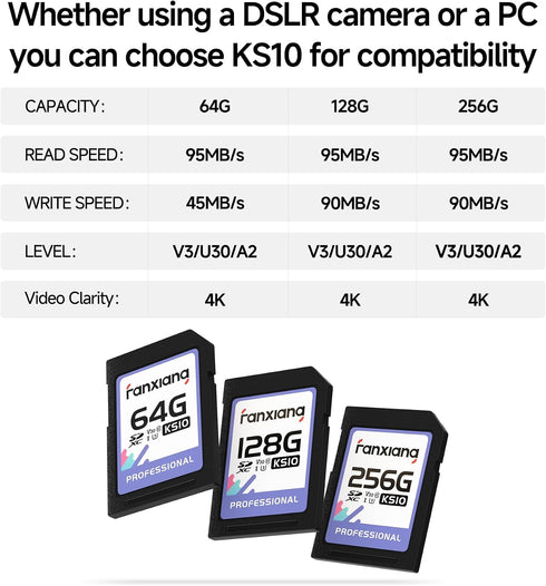 fanxiang 128GB C10, U3, V30, 4K 100/45 (2-Pack) SDXC Memory Card SD Card, UHS-I, Full-HD & Video, Up to MB/s
