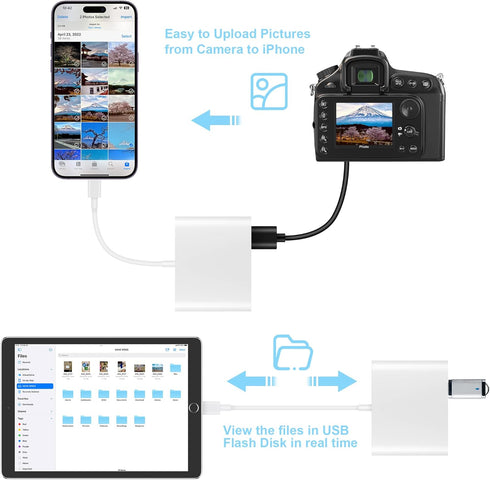 SD Card Reader for iPhone, USB Camera Adapter Memory Card Reader, Plug and Play for iPad, Supports SD and TF Card