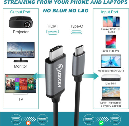 S23/S22/S21/S20/Note 20 to HDMI Cable for Samsung Galaxy, USB Type C to HDMI Cable Compatible with iPhone 15, MacBook