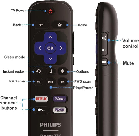 ULTRA PARTS Replacement Remote Control Compatible with All Philips Roku TV Smart TVsOnly Works with Philips Roku TV