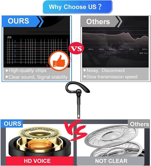 Headset 5.3 Wireless Business Earpiece Built-in Mic Noise Cancelling Headphone Handsfree Sports Earphone for Android