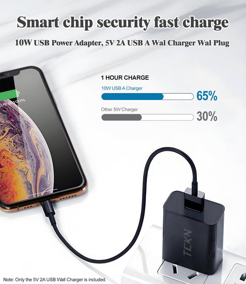 TCKN 5V 2A 2Pack) USB Wall Charger Power Adapter for iPhone, iPad, Samsung, Tablet, iPod, Kindle and More (Black