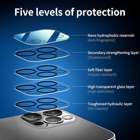 NEW'C iPhone 13 Pro Screen Protector 4 Pack + 2 Pack Camera Lens Protector, Case Friendly Tempered Glass Film.