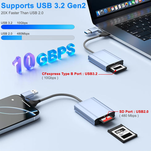 Zaievo 3.2 2 10Gbps 2-in-1 CFexpress Type B and SD Card Reader, USB-C Gen Transfer Speed, USB-C&USB-A CFExpress Type B