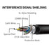 Kuject Link Cable 16FT for Quest 3S/3, Quest 2/Pro, Pico 4, VR Headset Accessories, USB 3.0 Type C to C High Speed