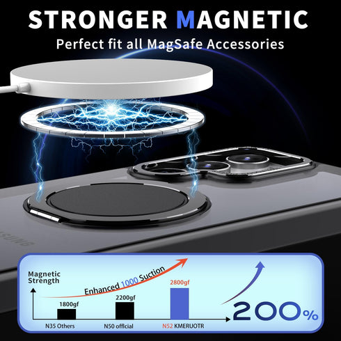 Magnetic Ring Case for Samsung Galaxy S22 Ultra/S23 Ultra, Shockproof Protection with 360° Rotatable Ring Stand
