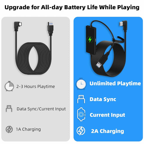 20FT 3S/3, 2, 3.0 Headset Kuject Design Link Cable for Quest Quest Quest Pro, with Separate Charging Port